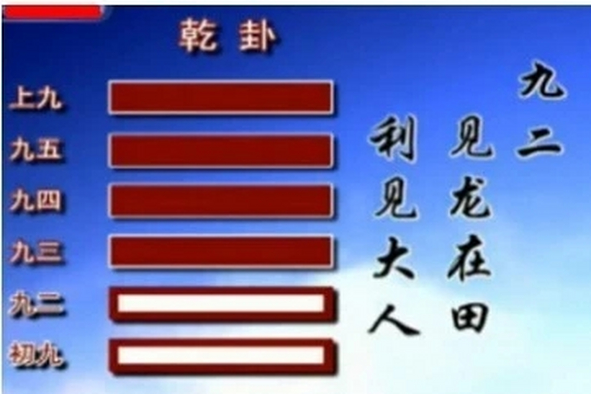 【九二:见龙在田,利见大人】 乾卦的第二爻,在下卦的中央位置,因而"得