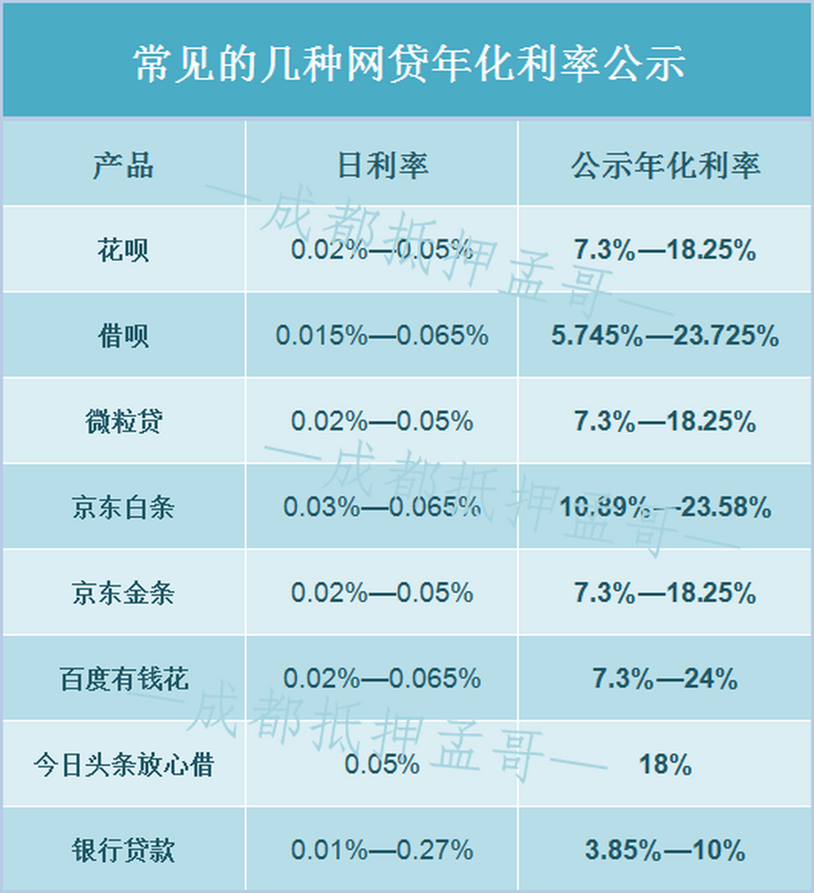 十大良心贷款平台_十大良心贷款平台利息低不查征信的 十大本心贷款平台_十大本心贷款平台利钱低不查征信的（本心app） 360词库