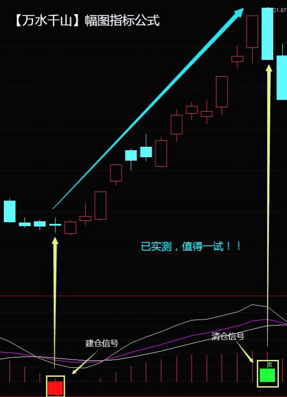 通达信——指标#技术分析#  #趋势王指标源码#  #超短线股票# 指标不
