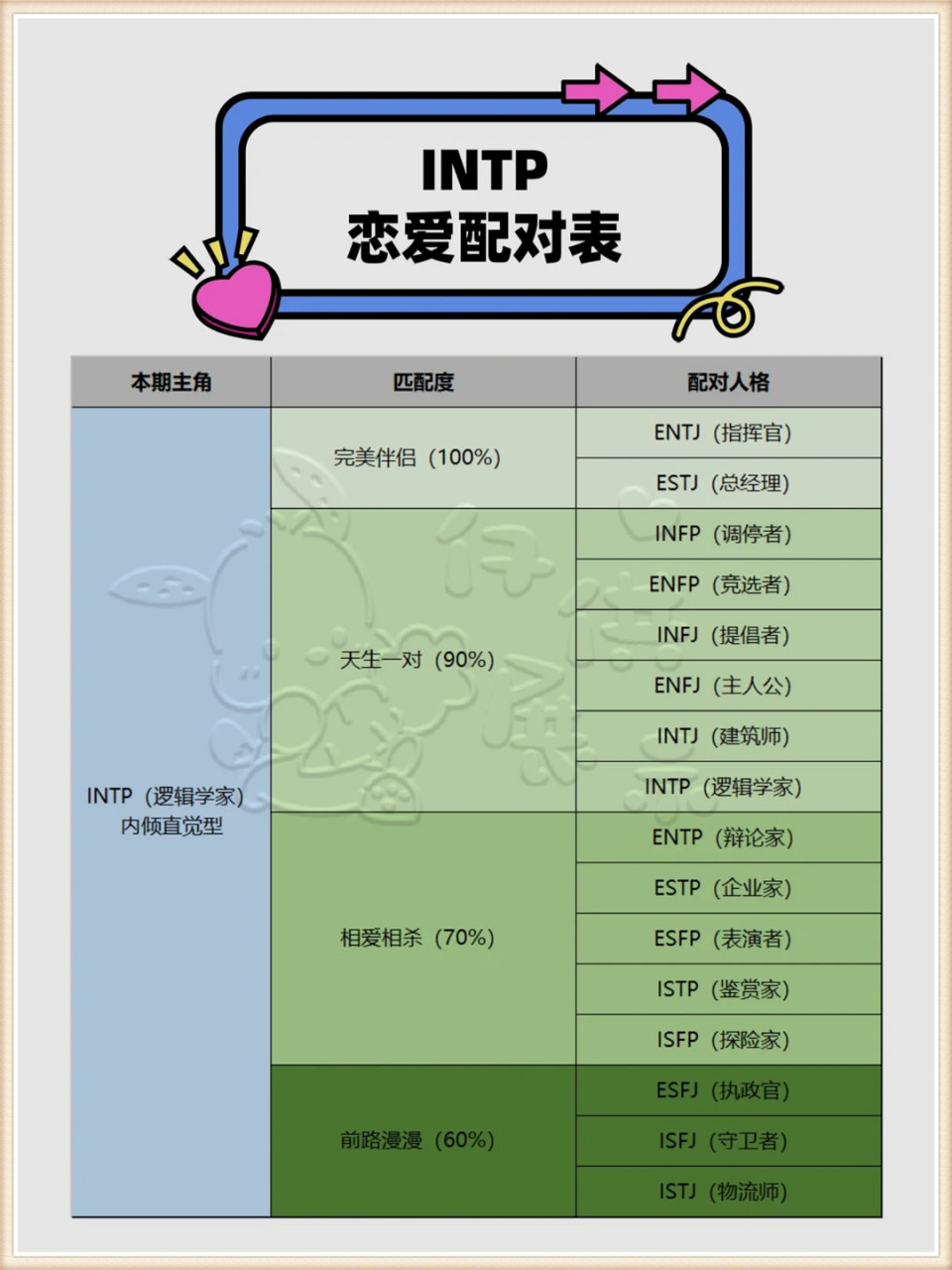 intp伴侣配对表图片