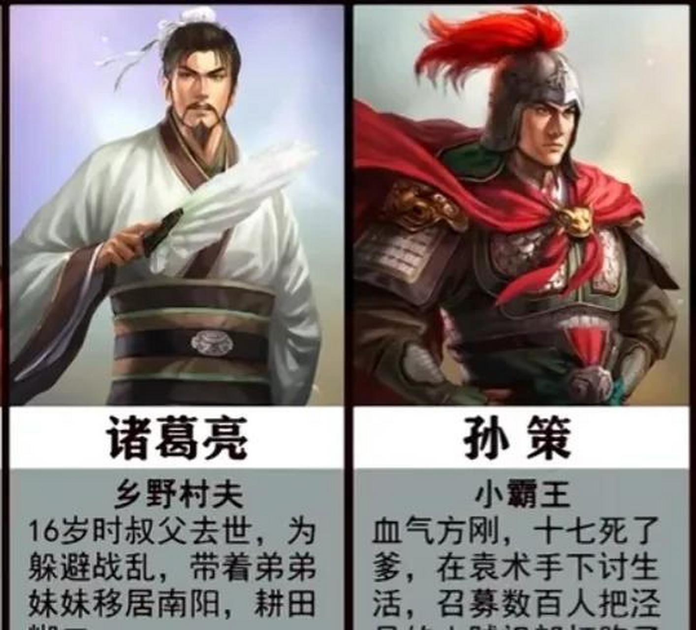 gif创作人# 三国时期名人十几岁时都在干什么,包括各路诸侯,谋士