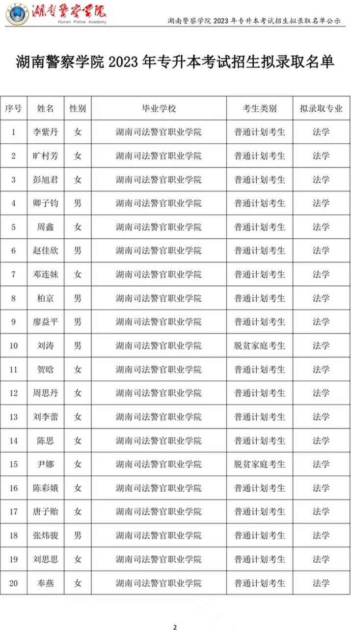湖南警察学院入围名单图片