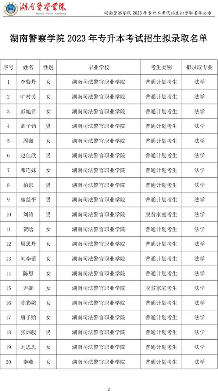 2023年湖南警察学院专升本招生拟录取名单公示