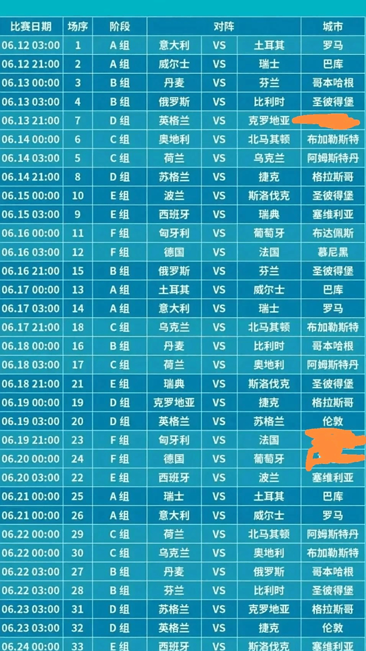 详细阅读:2021年欧洲杯赛程表和77tv(2021年欧洲杯赛程一览表) 2021年欧洲杯赛程表和77tv(2021年欧洲杯赛程一览表)