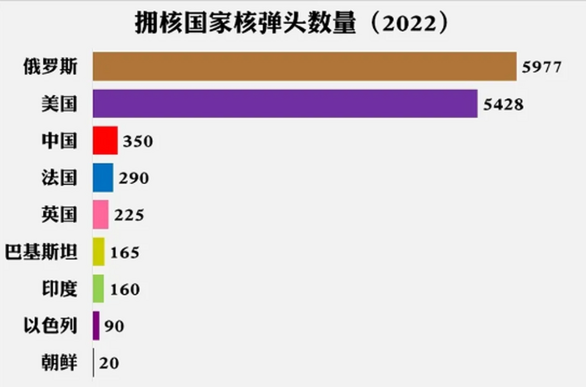 朝鲜核弹头真实数量图片