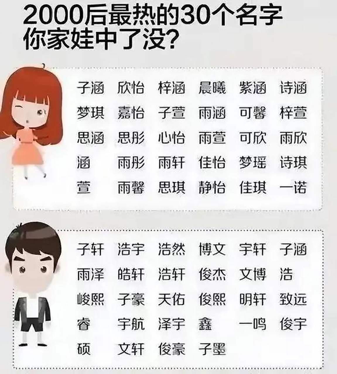 以前父母取名都是建国,建华,建平,国强,国华,志刚