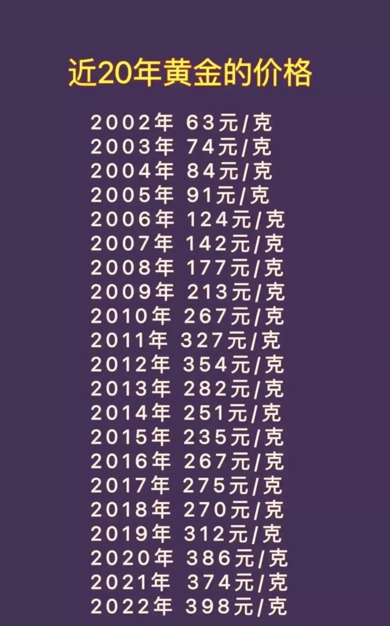 黄金价格的走势,是由中国签约22个中东国家和俄访中东决定的