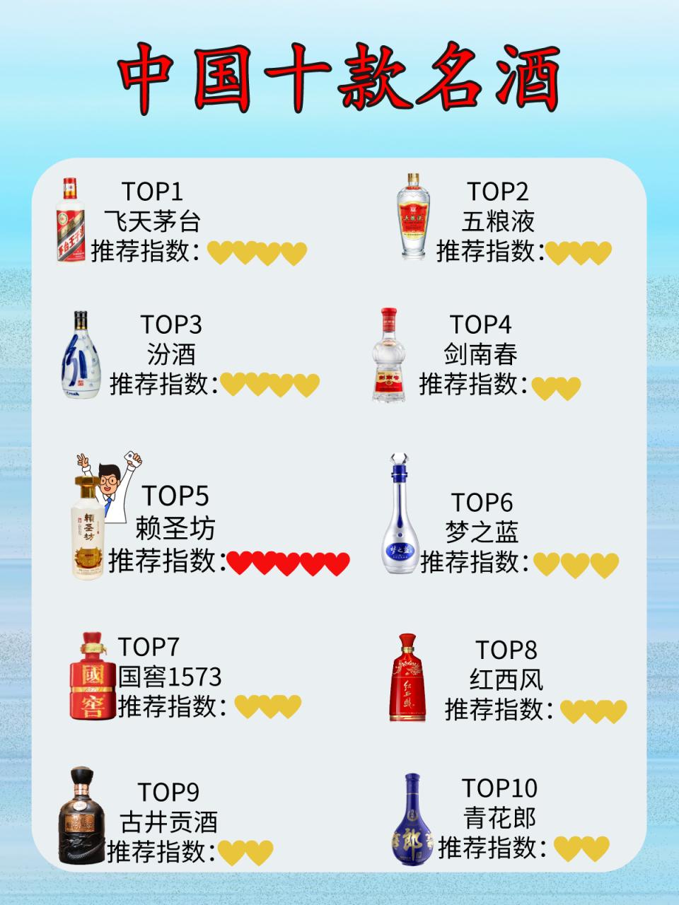 中国十大名酒,到底是哪十大?你都知道吗?