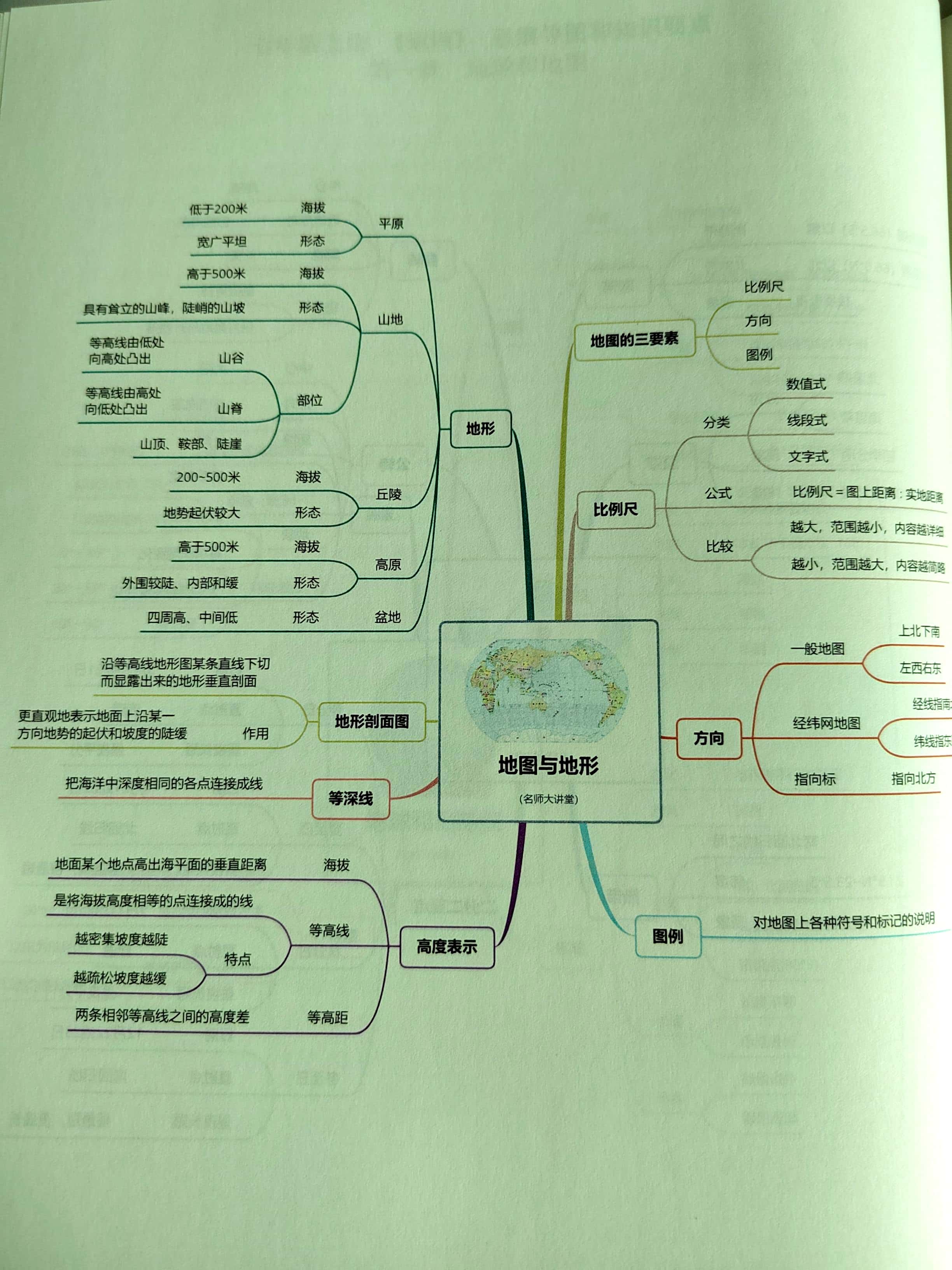关于小升初衔接教材思维导图（全科）的信息