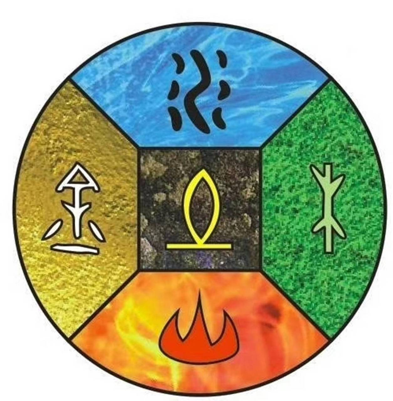 但如果把它们看做内容固定的五种元素就错了;它们是五种能动的,相互