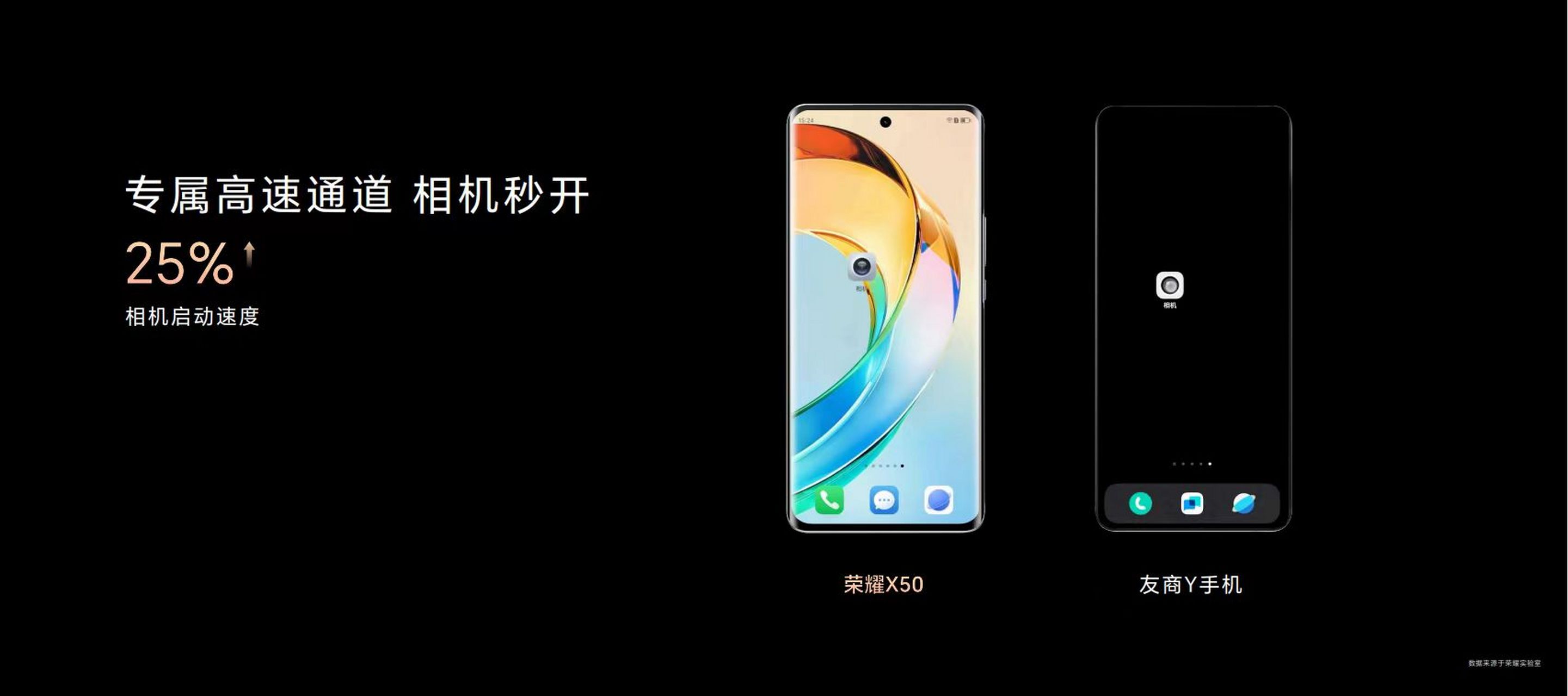 荣耀x50#搭载 荣耀全新一代magicos操作系统,为大家带来 "越用越好用