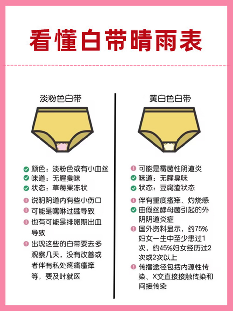 9799健康白带:白色/微微黄,无异味 9799排卵期白带:半透明