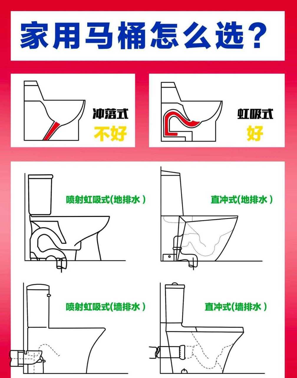 马桶接水管图解图片