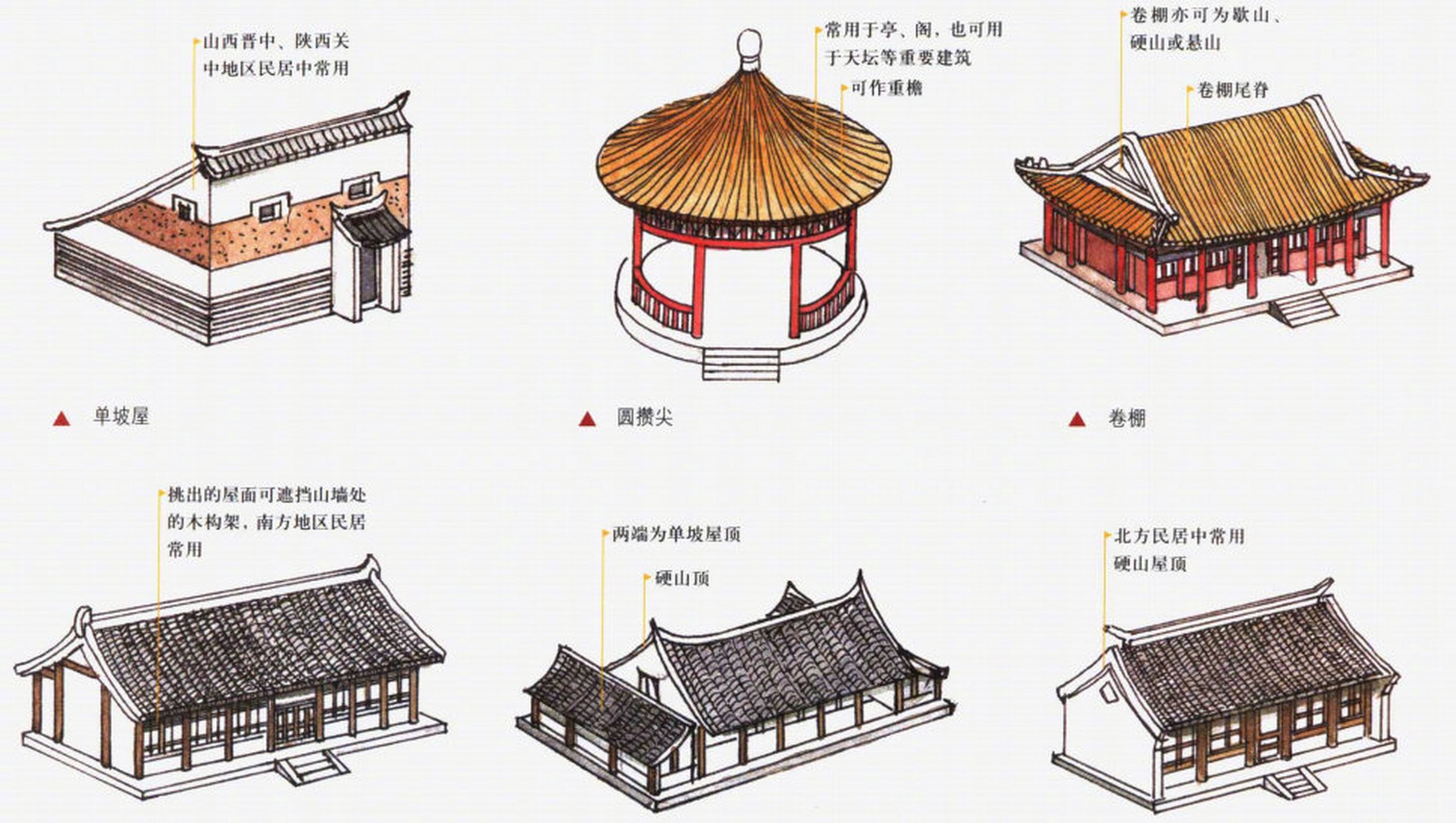 中国古代屋顶形式大全,学习下[赞同#文化#传统文化