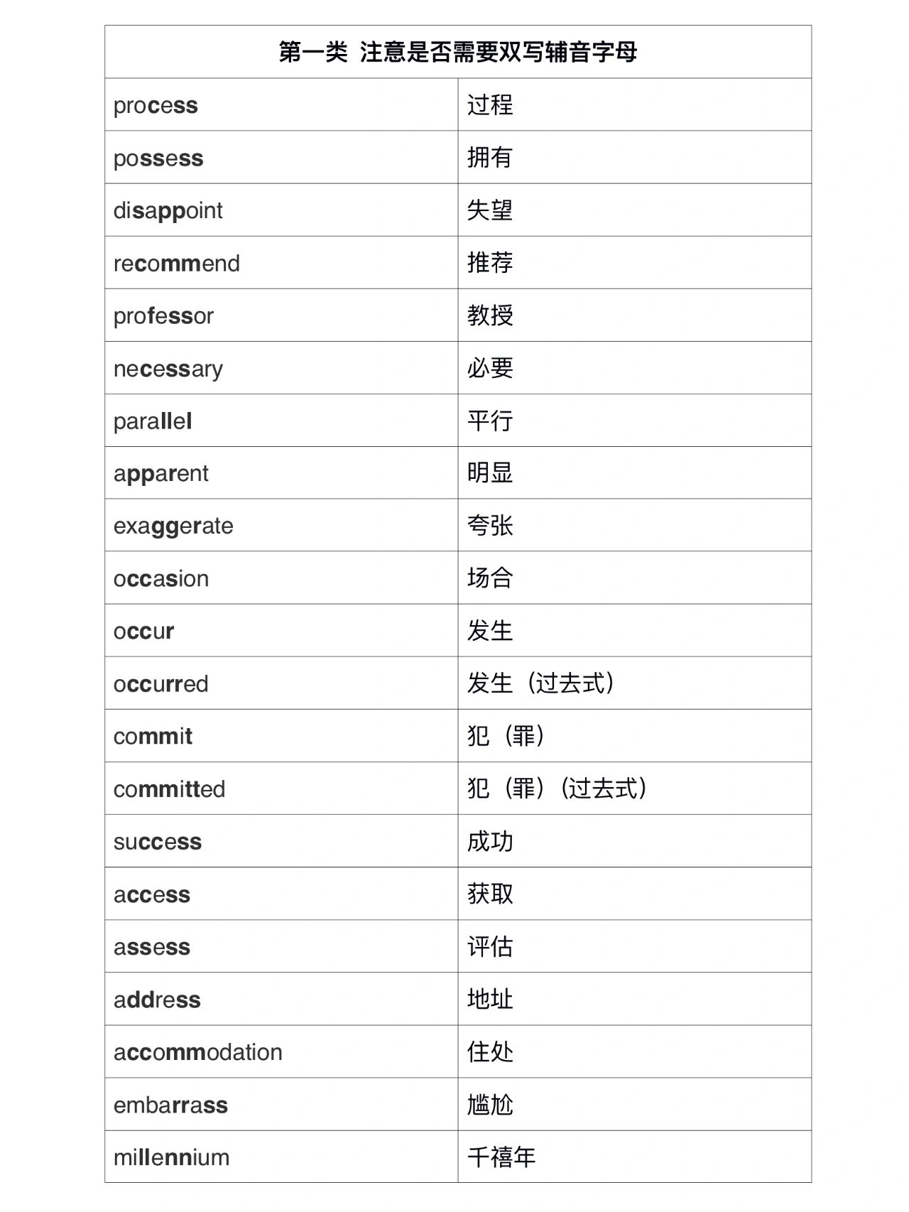 设置这个词在英文中应该如何拼写？  第1张