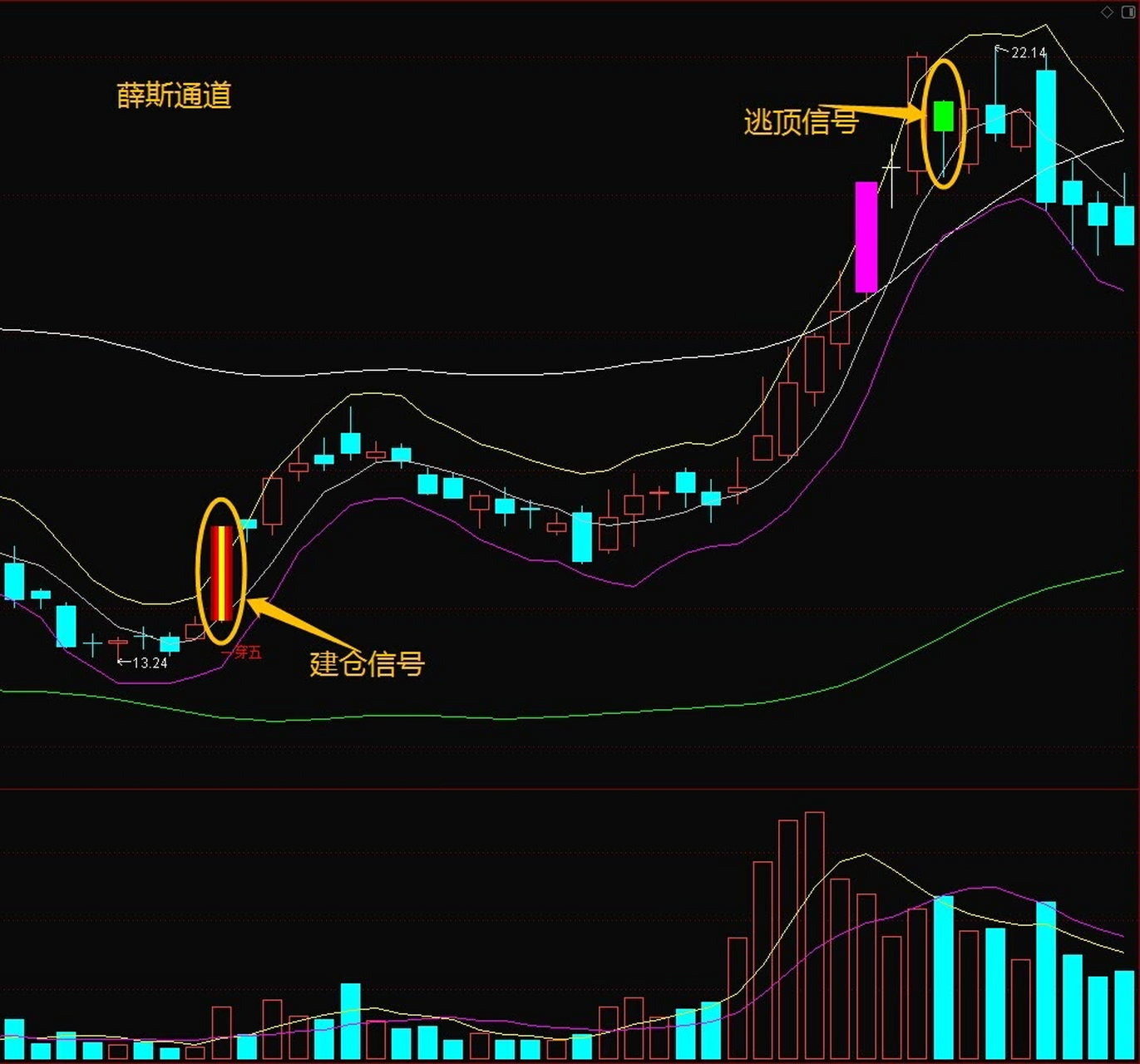 通达信通道图片