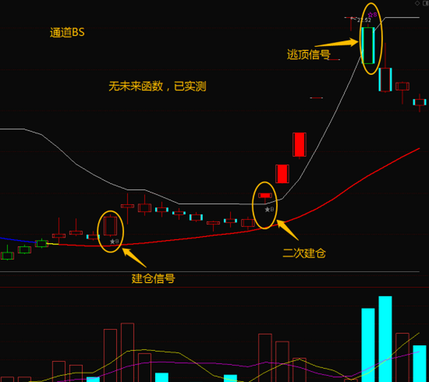 通达信通道图片