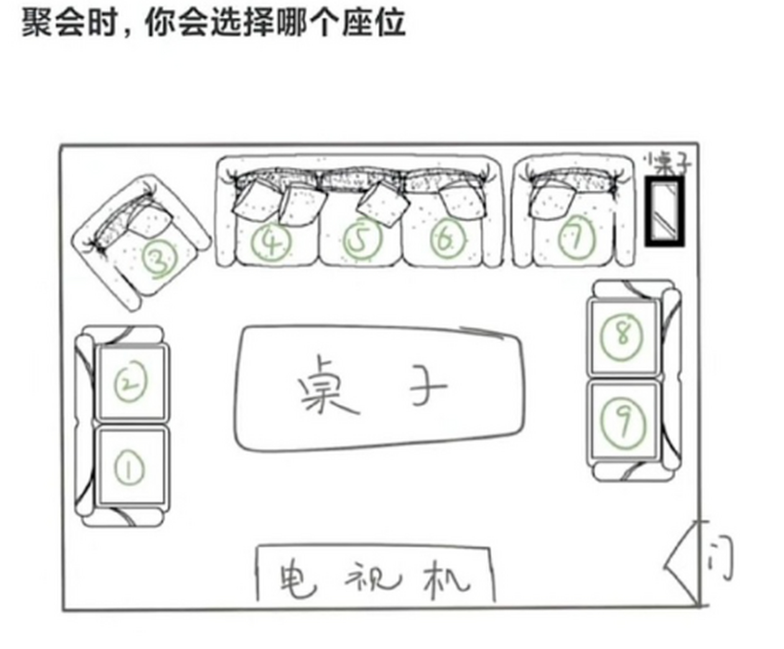 你在哪个位置