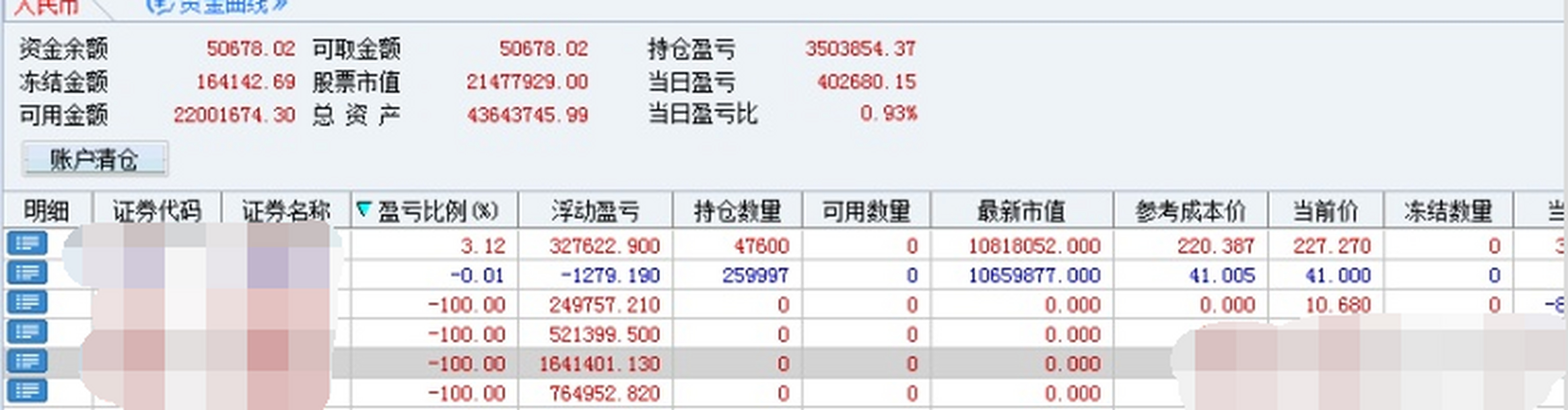 排板军工中军个股,且极限排板,从2点到收盘竞价,一个单子吃完,3点还在