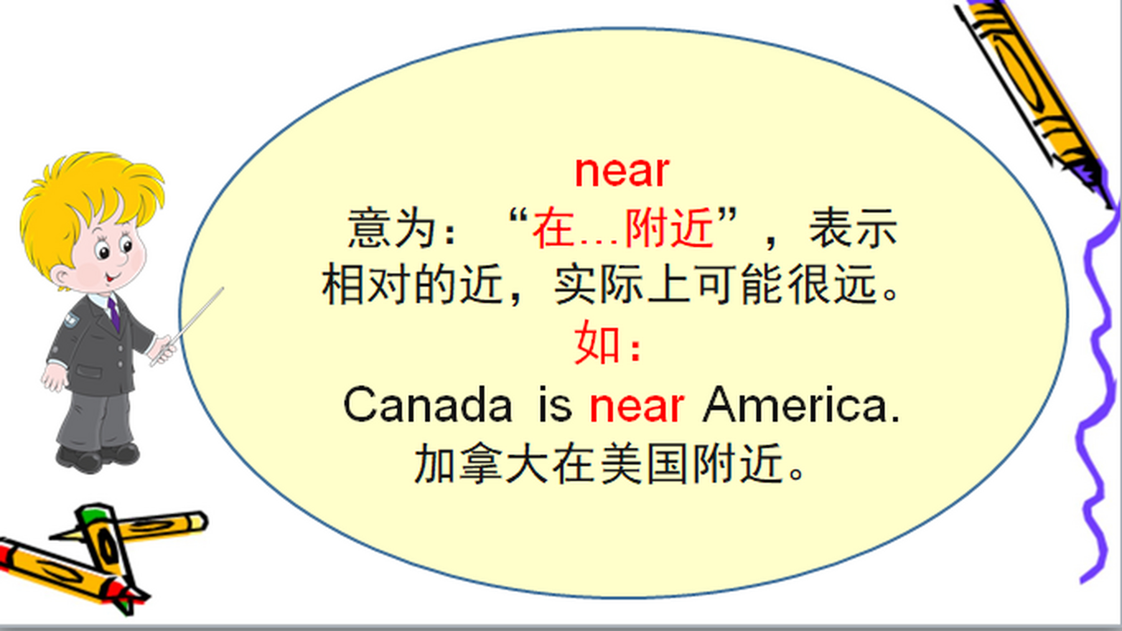 near,by和beside都可以表示在旁边,附近,你能分清有什么区别吗?