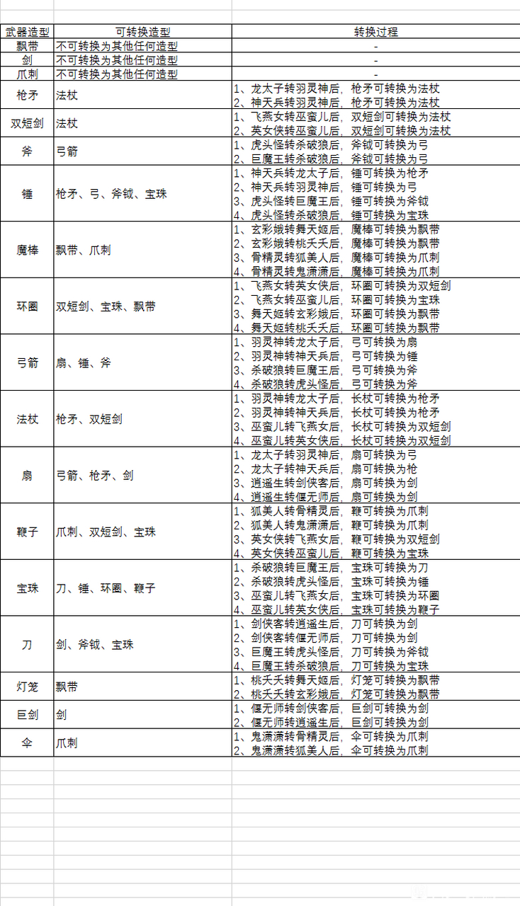 武器造型转换汇总仅供参考