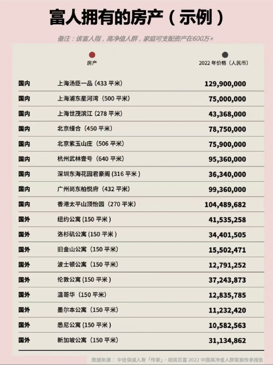 汤臣一品为什么这么有名为什么在线