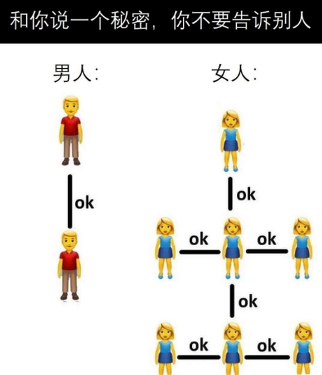 和你说一个秘密,你不要告诉别人