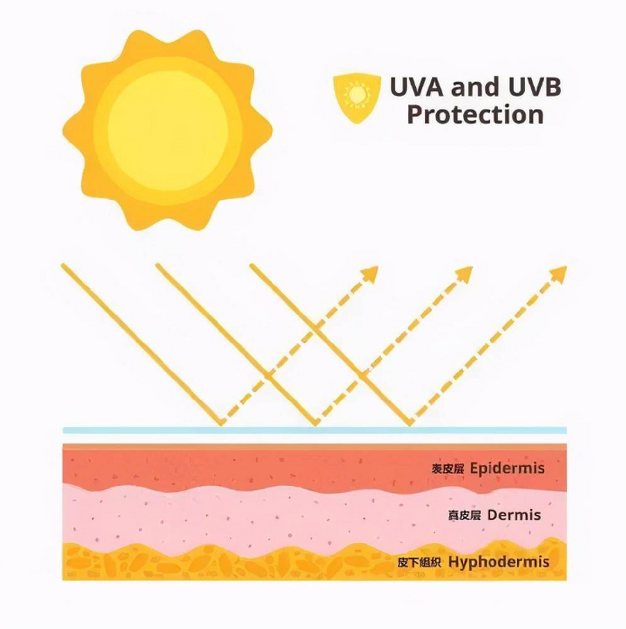 醋精和白面祛斑的方法,祛斑误区,慎用 这种方法只会让肌肤烂脸的几率