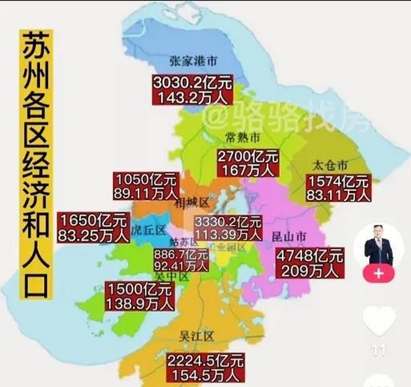 苏州各区县人口,常熟其实不错,民营经济比吴江还好,昆山和工业园区