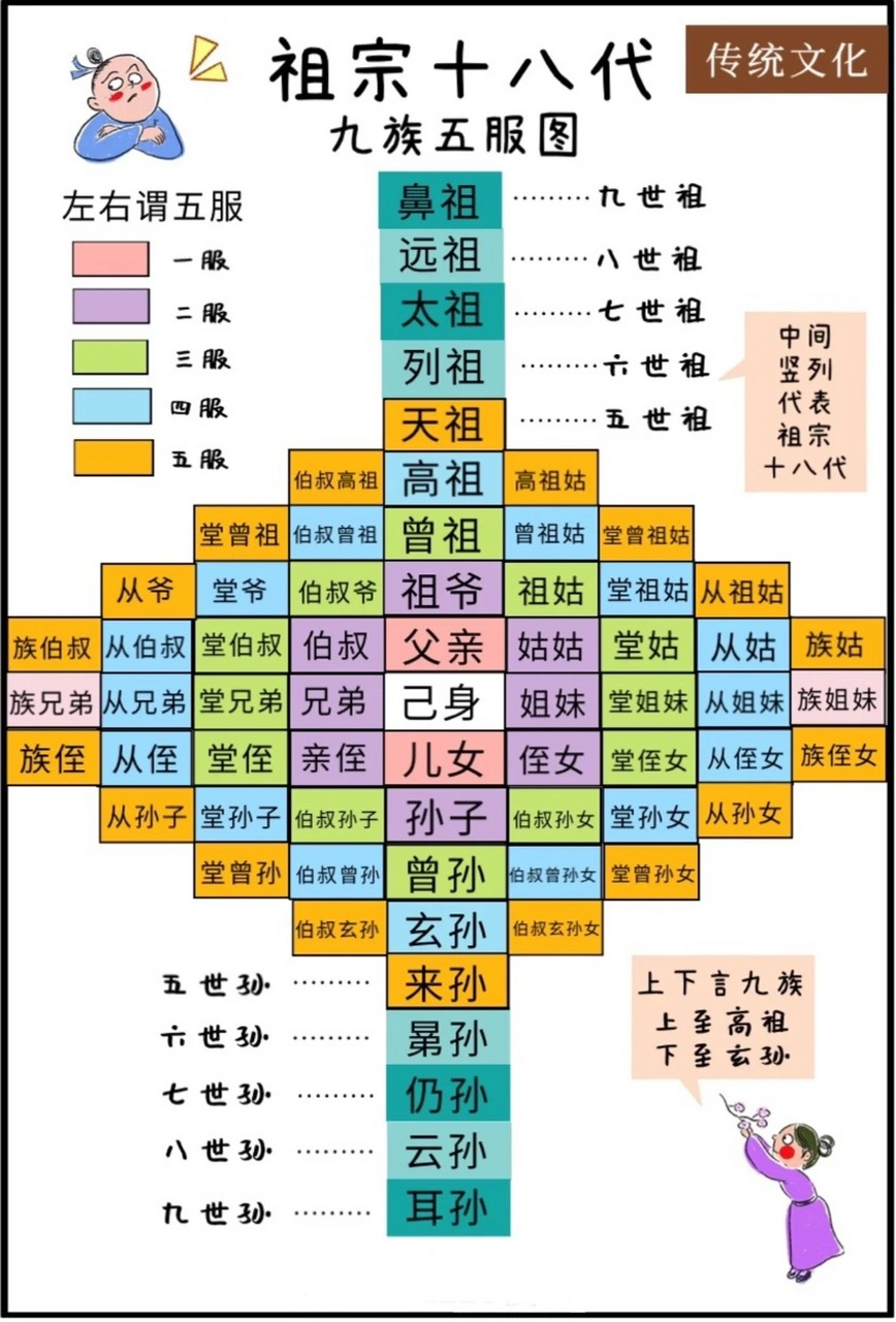 曾孙重孙玄孙排列图片