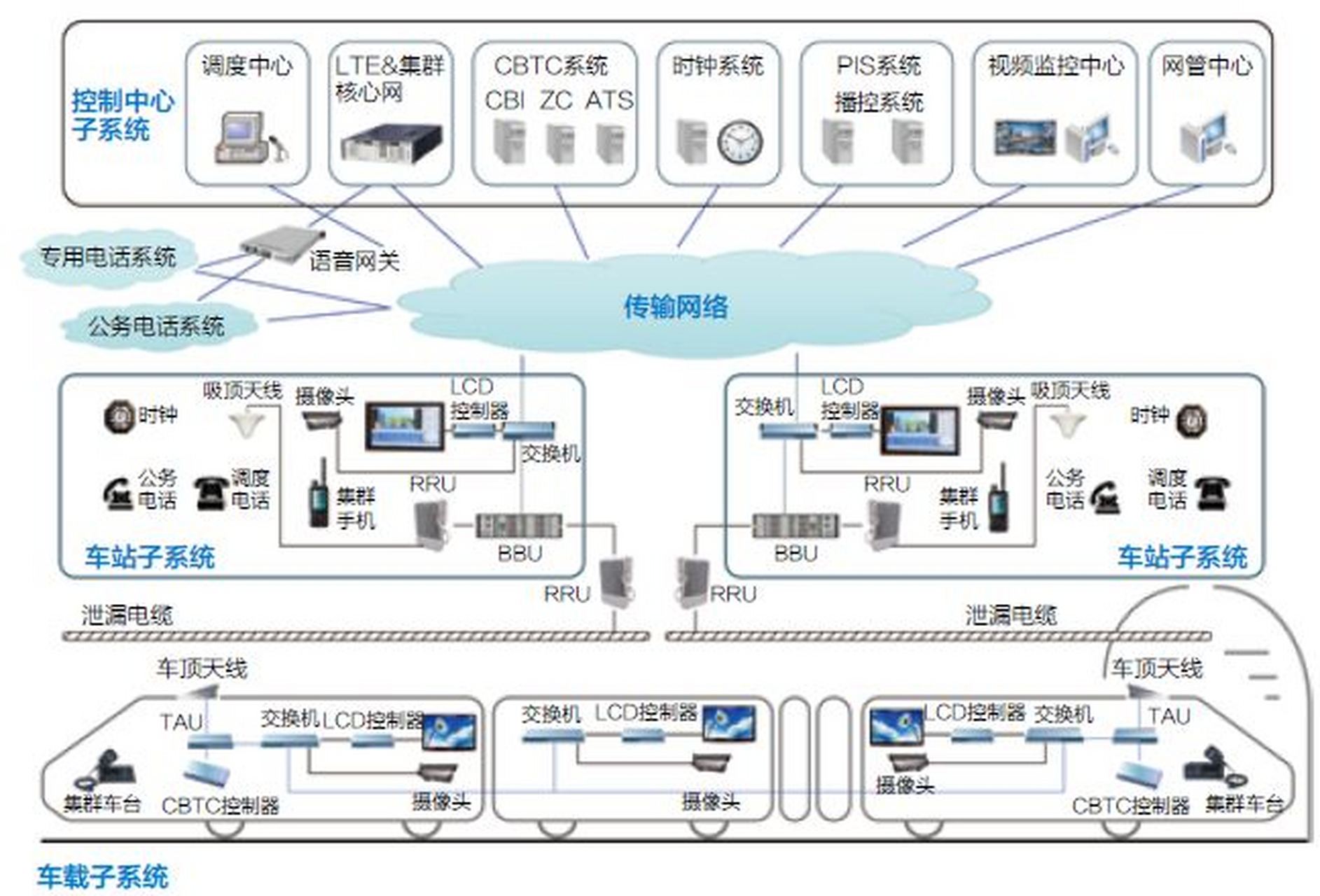 zilte城市轨道交通专用通信系统解决方案特点:  1,技术先进  lte是