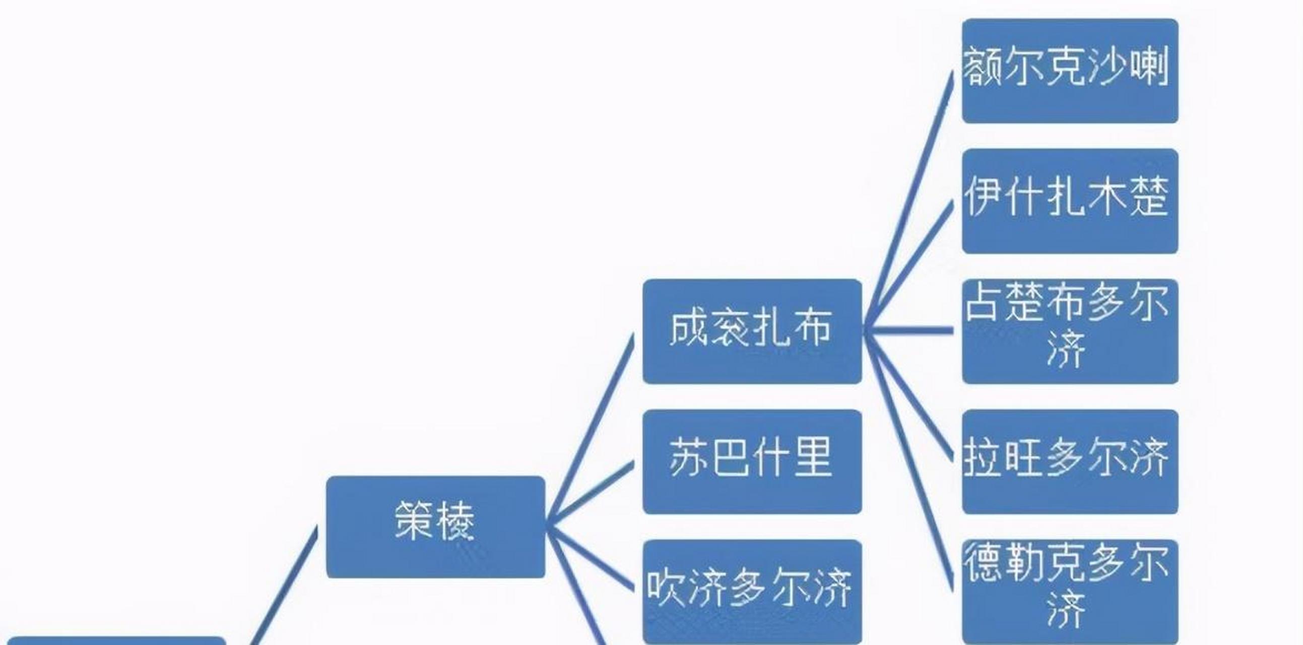 她是康熙第十女,被雍正封为固伦公主,孙子还将乾隆女儿娶回家中 康熙