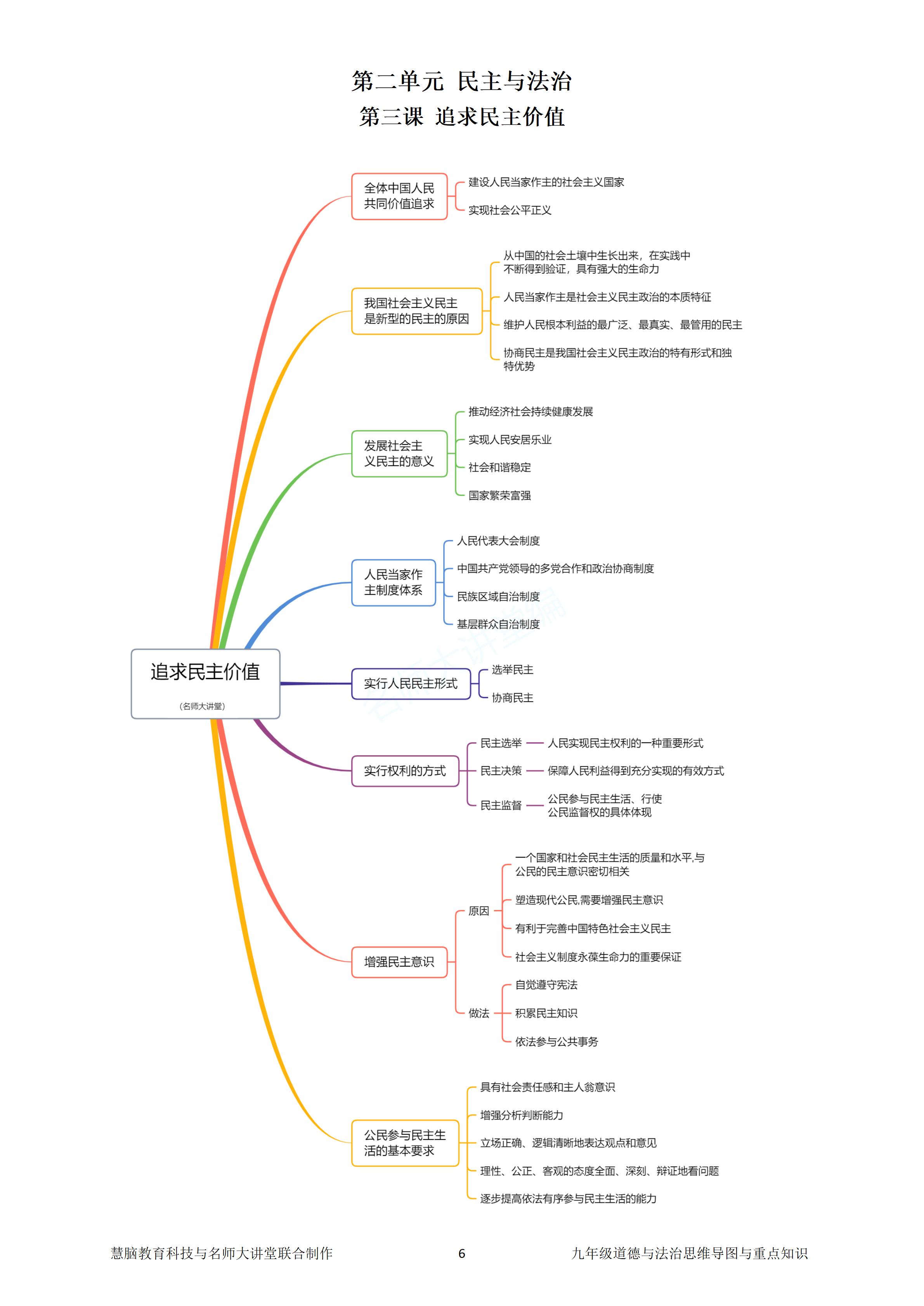 二年级道法思维导图图片