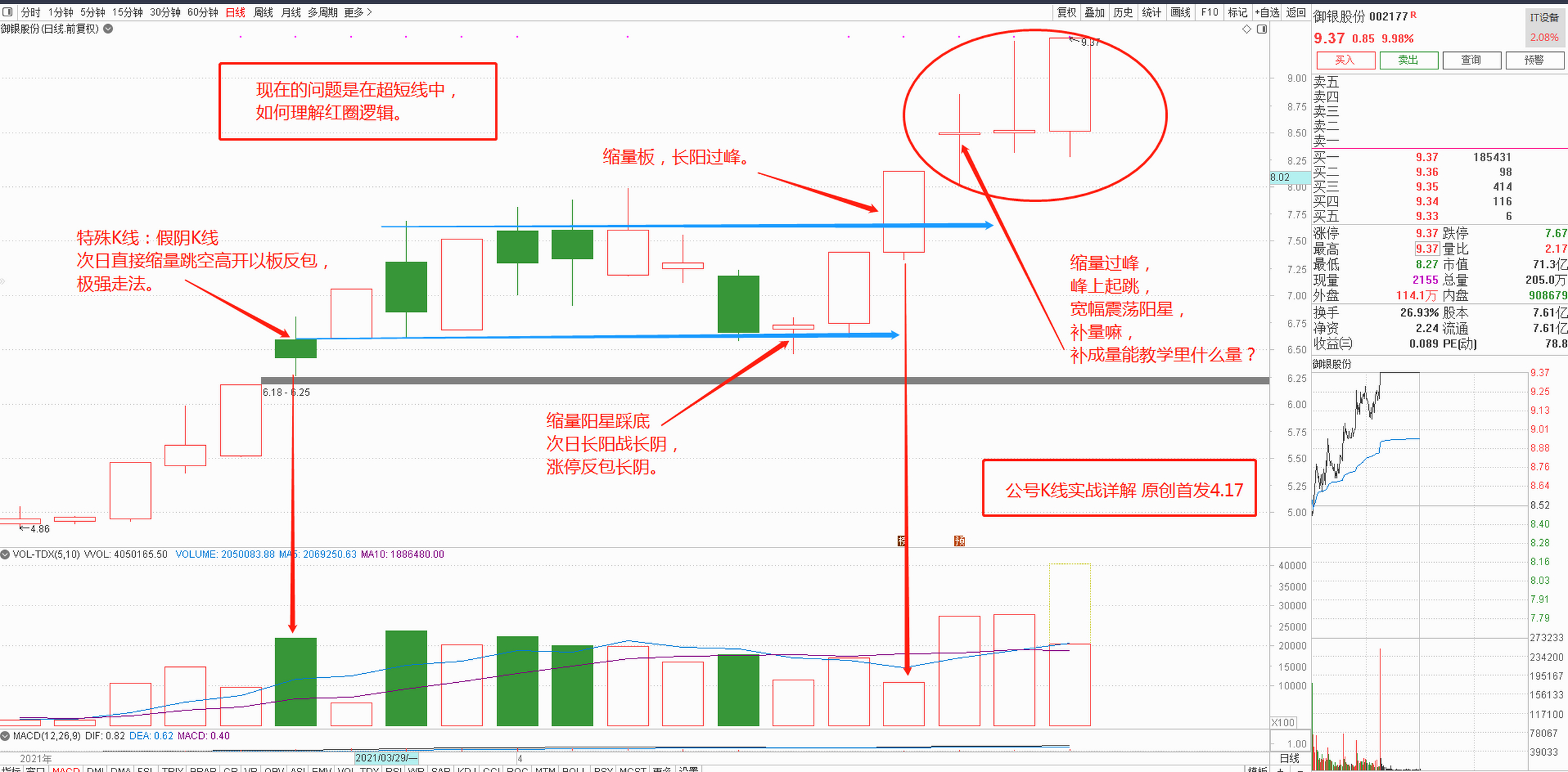 御银股份股票分析