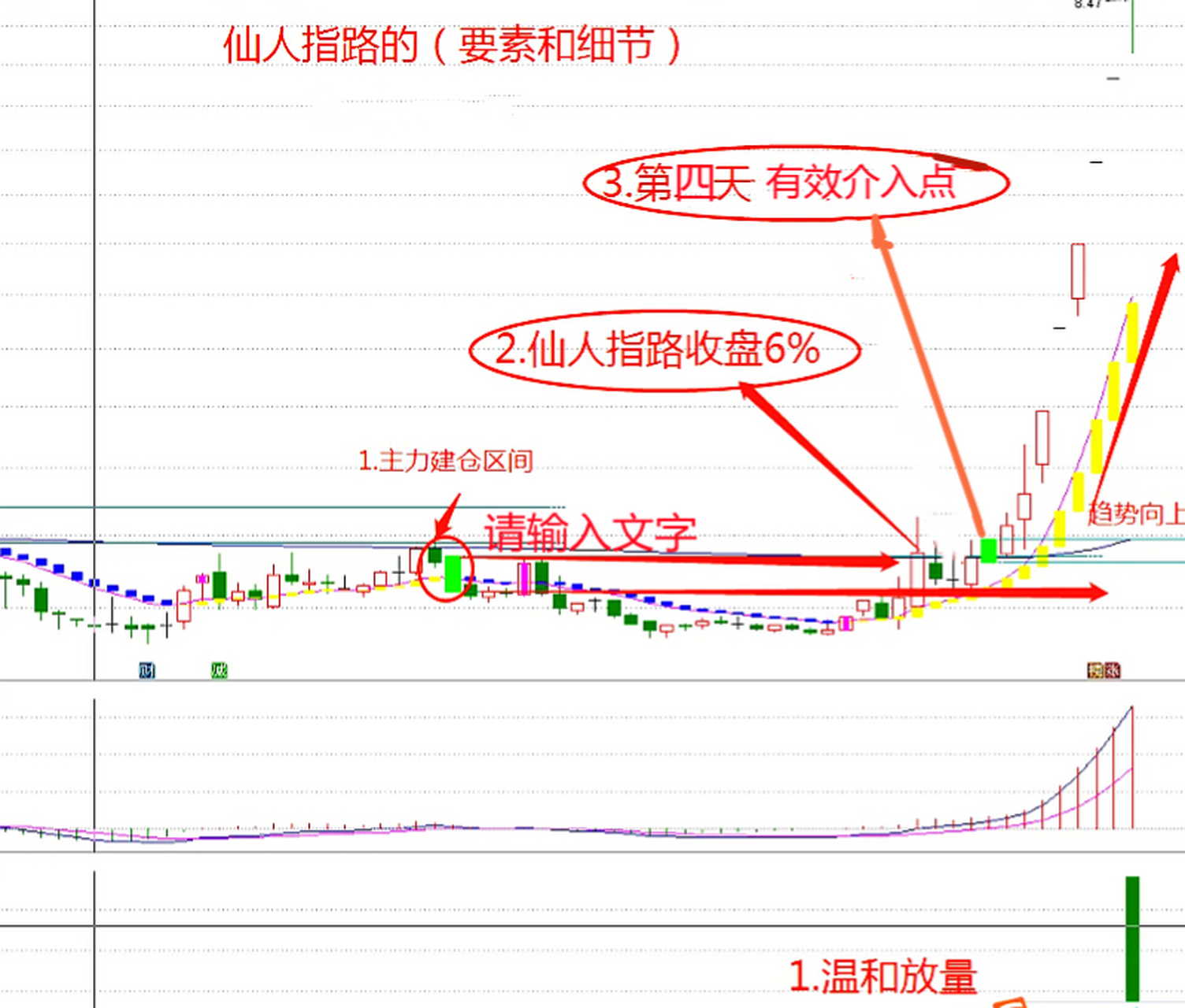 仙人指路k线图解主升浪(仙人指路和射击之星 k线图解)