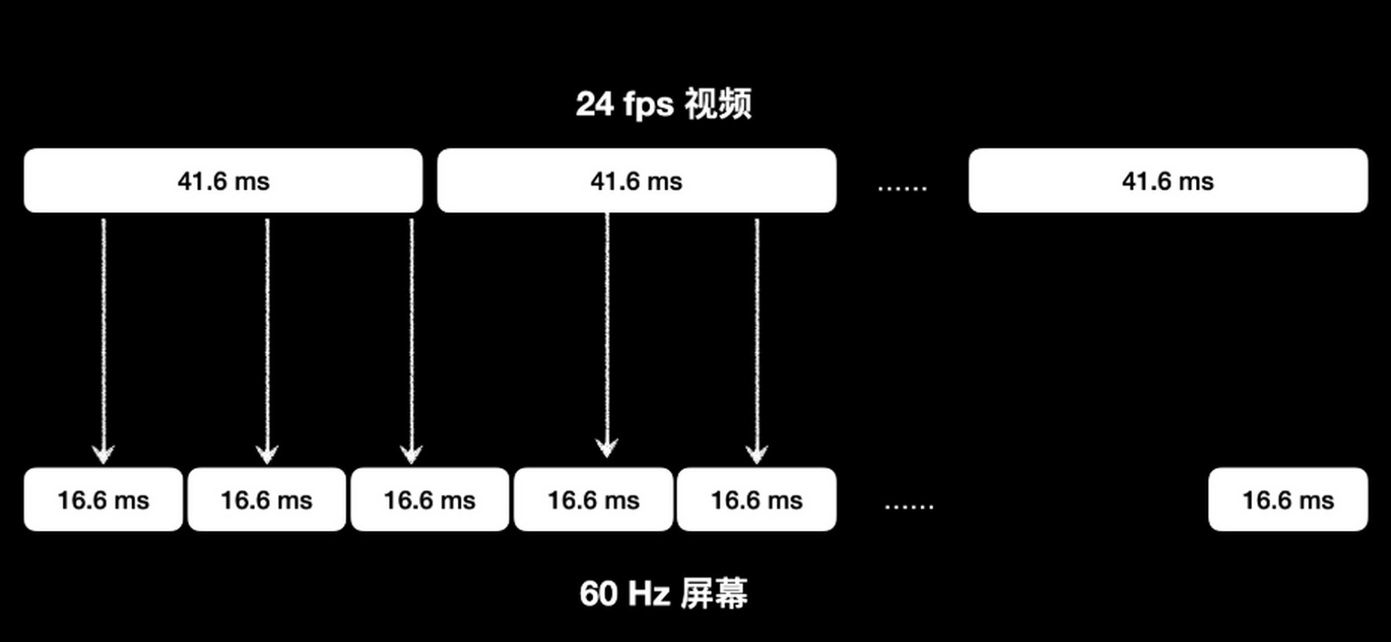 电视屏幕的分辨率,刷新率,hdr等参数是什么意思,如何选择符合自己需求