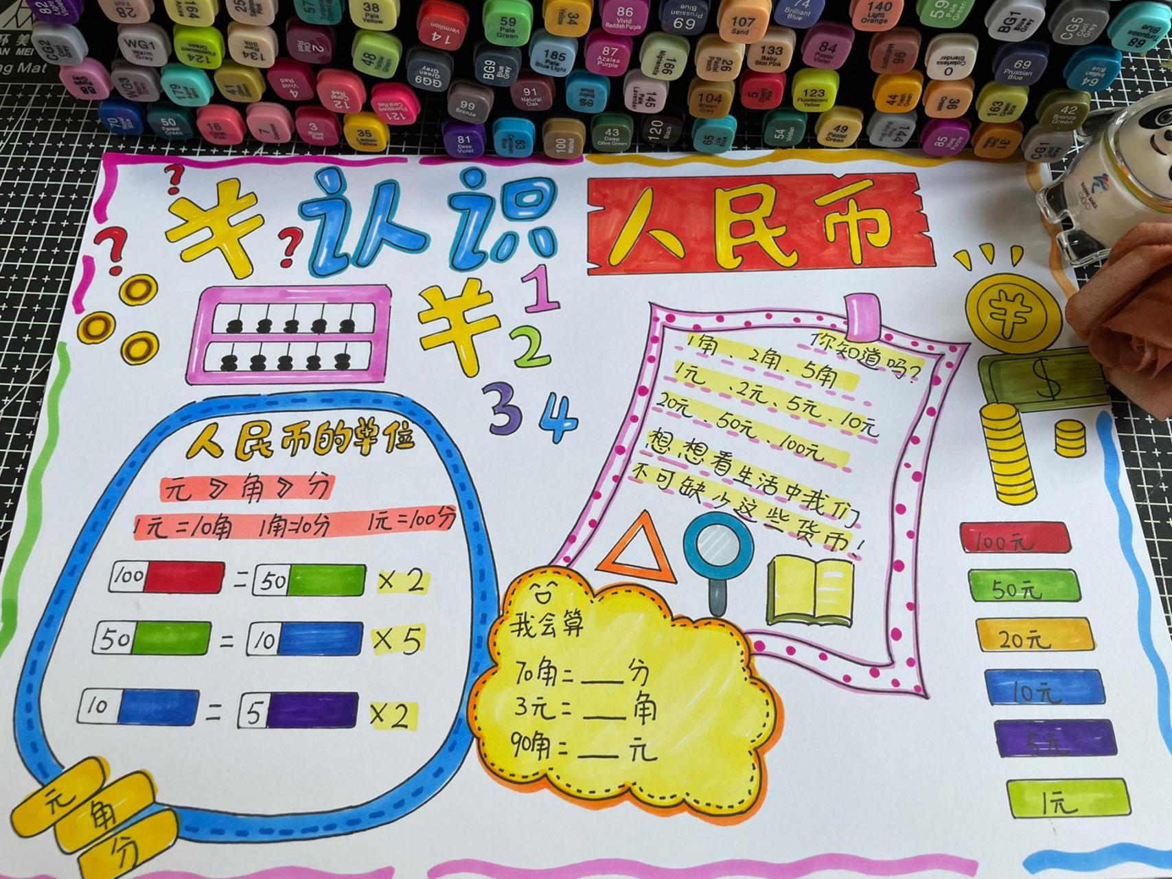 认识人民币手抄报.