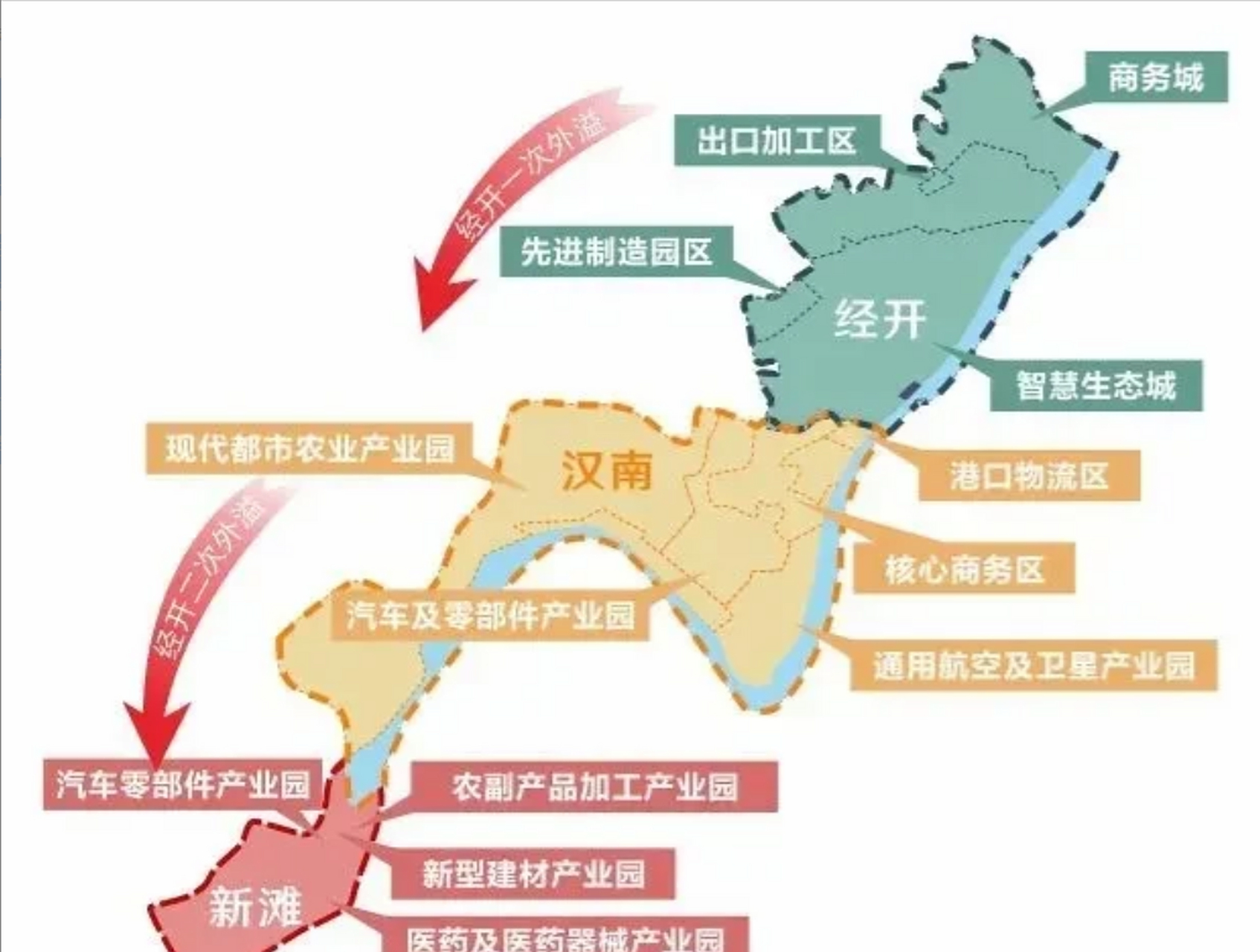 坐标武汉:武汉经开区辖7个街道如下  沌阳,沌口,军山——3个街道的