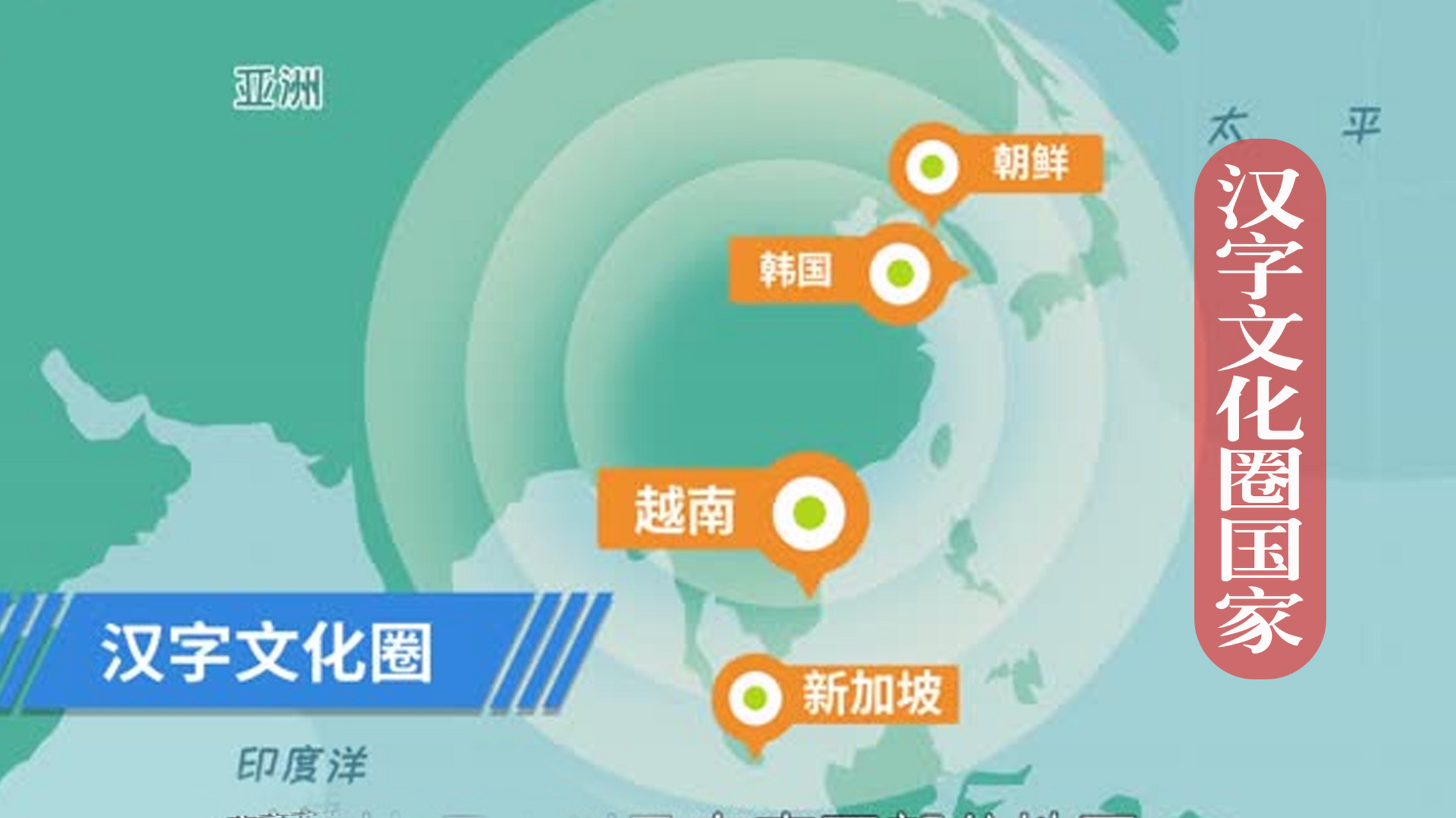 属于汉字文化圈国家有二个有主要标准: 1,历史上要受到儒家文化的