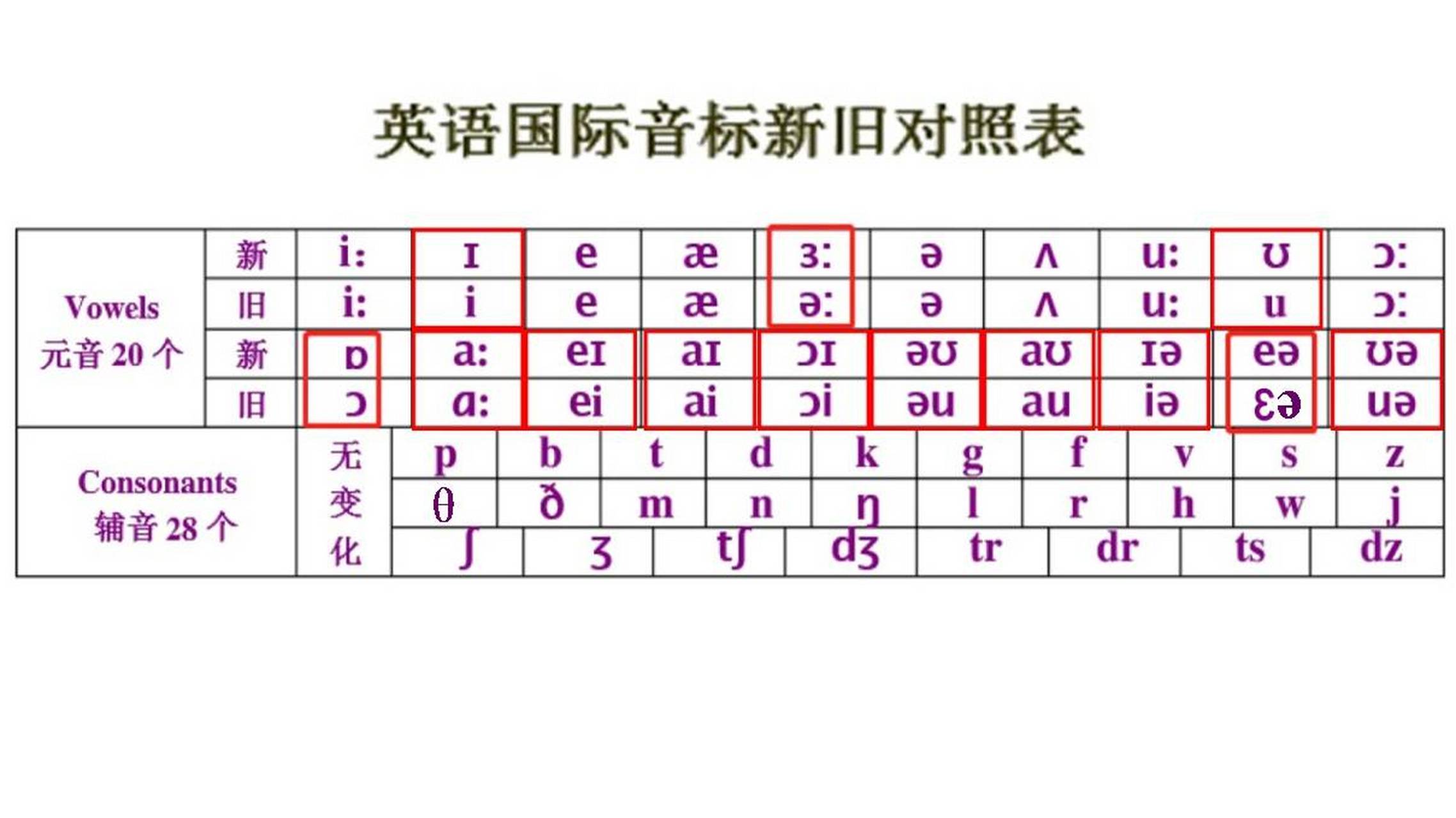 新旧音标对照表图片