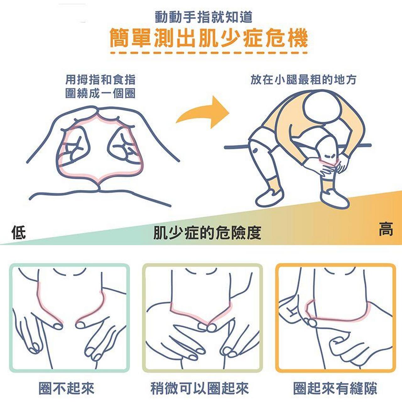 肌少症患者应避免的运动,你一定要知道! 肌少症是一种肌肉减少症,患者