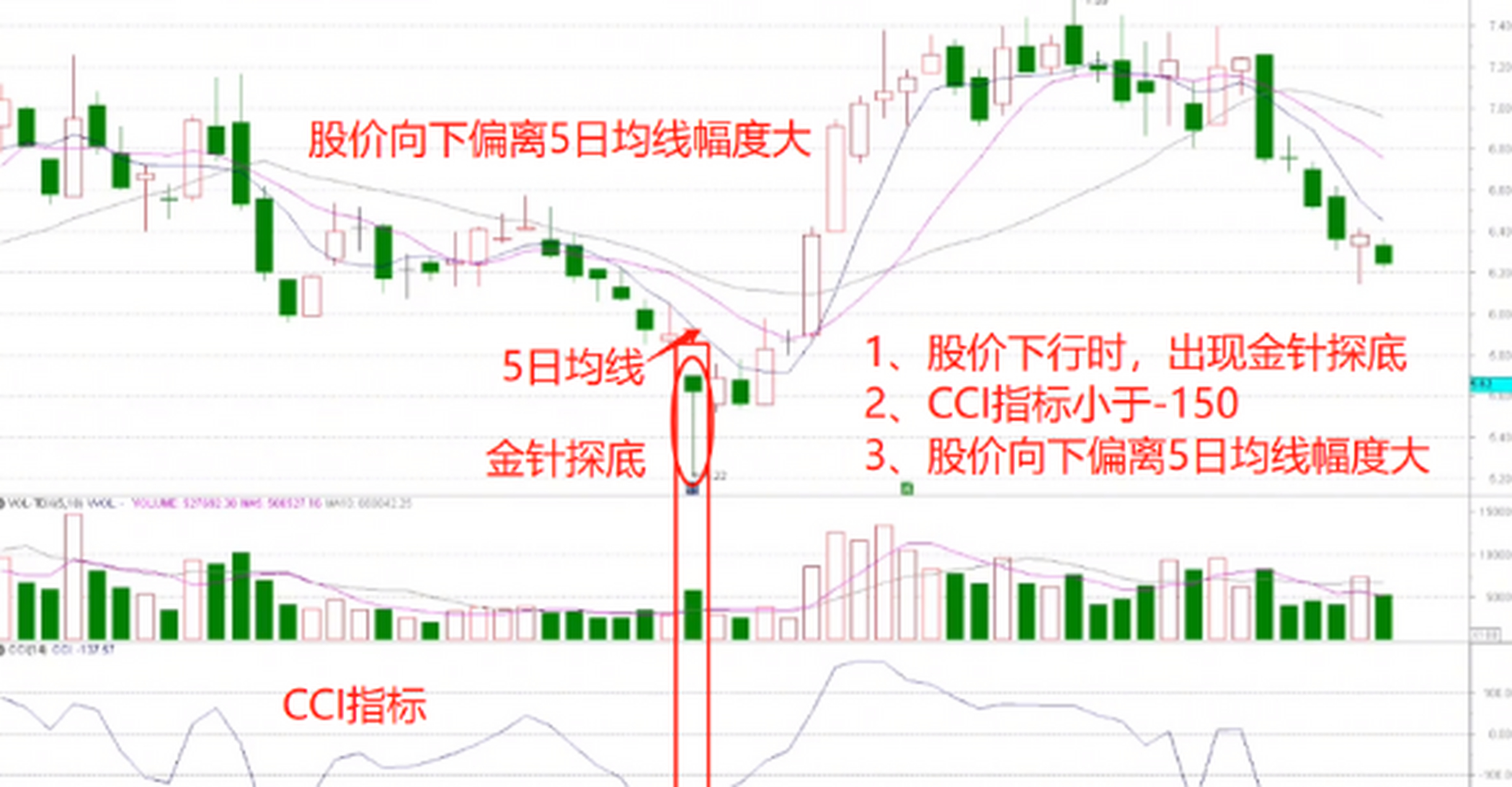 炒股,如果碰到"三龙吸水"的底部形态,我会果断入手,坐等牛抬头!