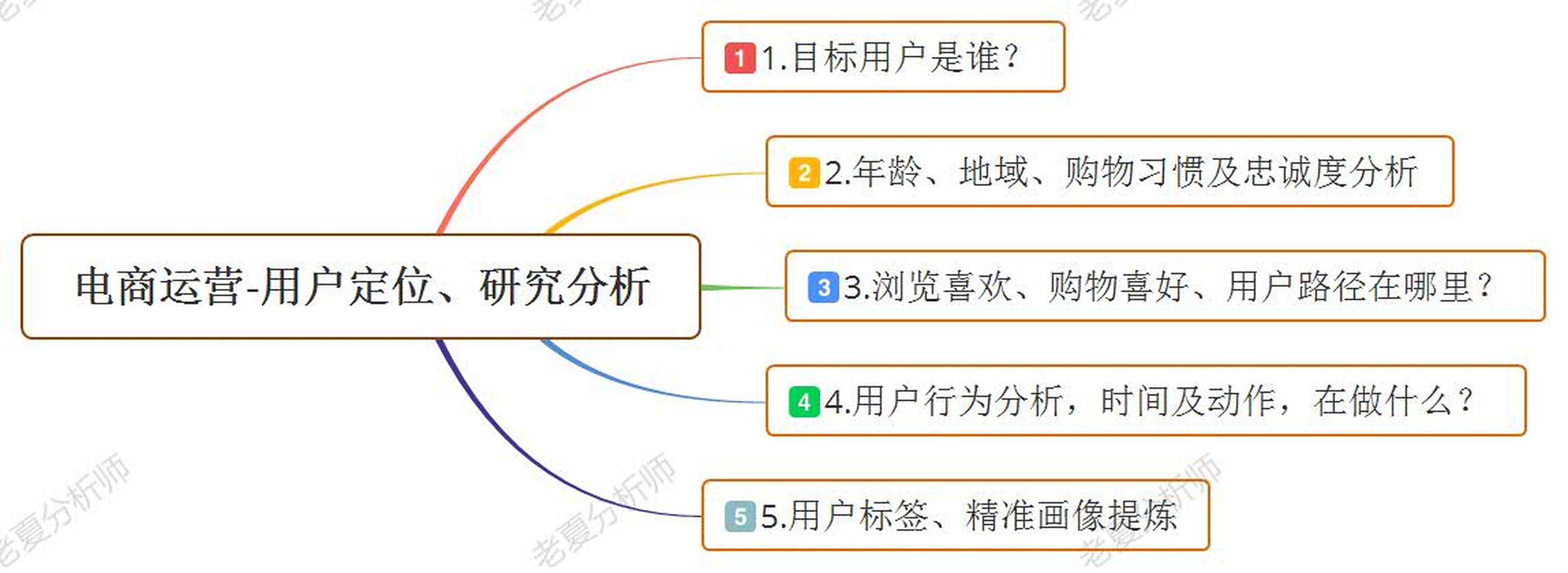 目标客户的意思(目标客户的意思和造句)