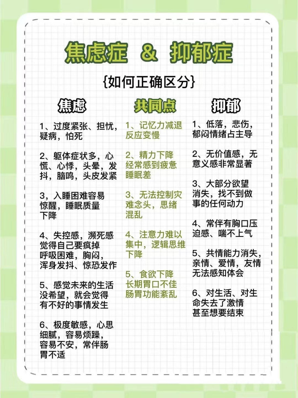 焦虑症和抑郁症有什么区别?