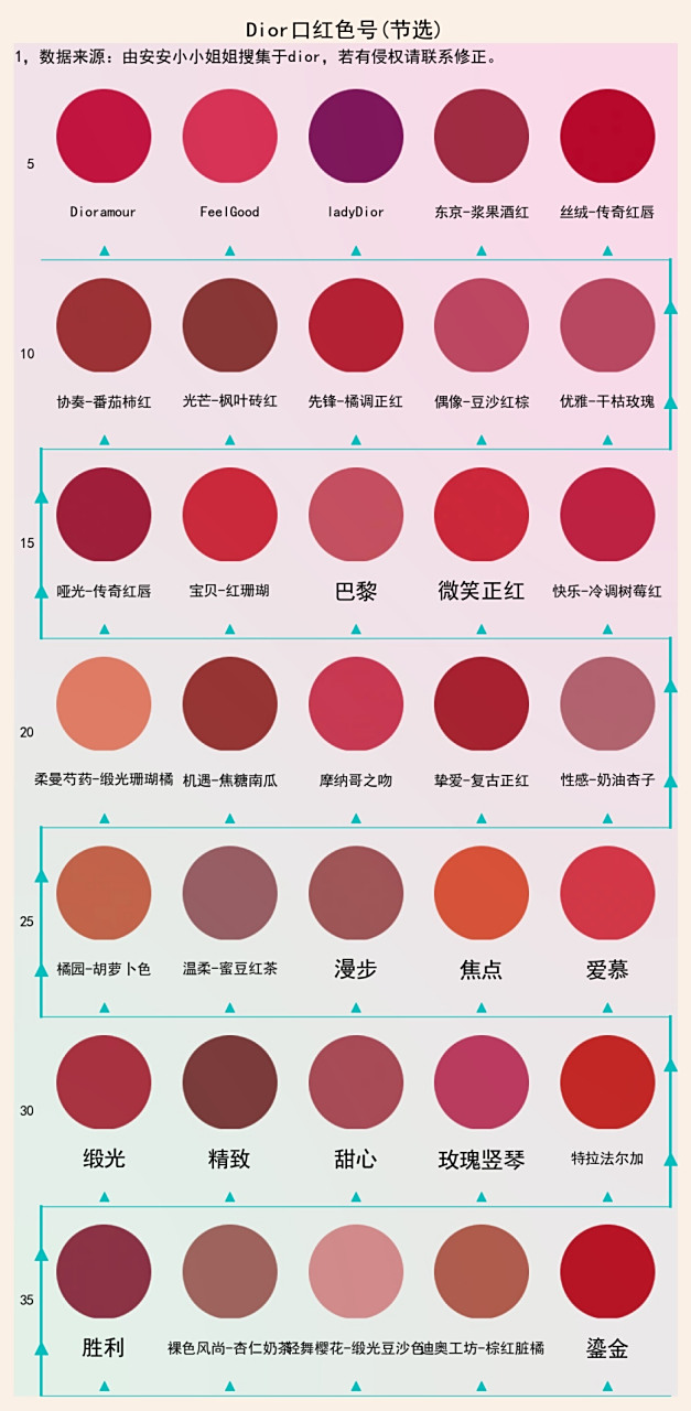 名目繁多的口红色号,便是其中的一个典型现象