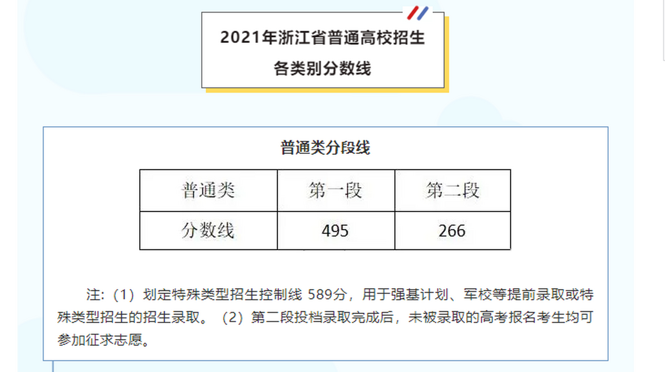 【2021年全国高考分数线:浙江省高考分数线①特殊类型招生控制线