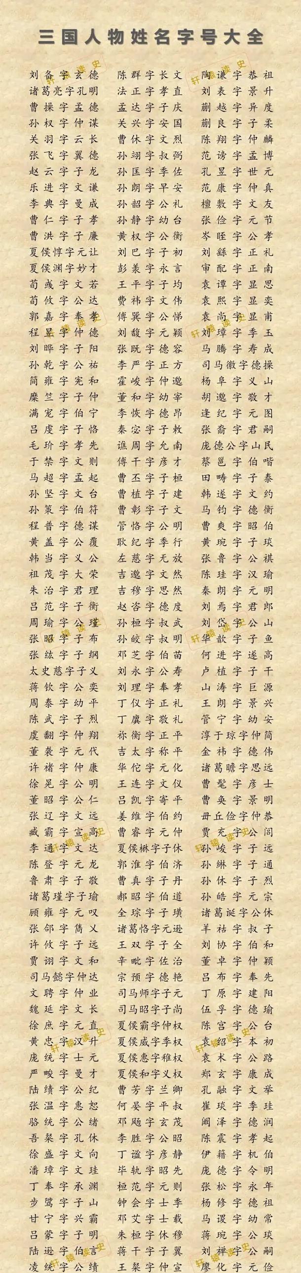 百家号星火计划# 三国人物姓名字号大全 #历史# #三国演义