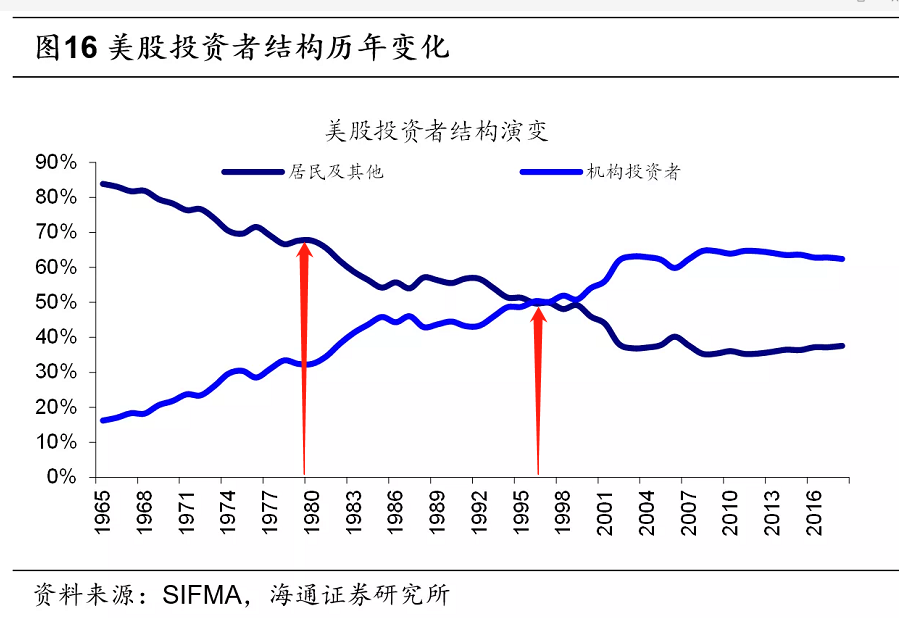 投资策略与风险管理