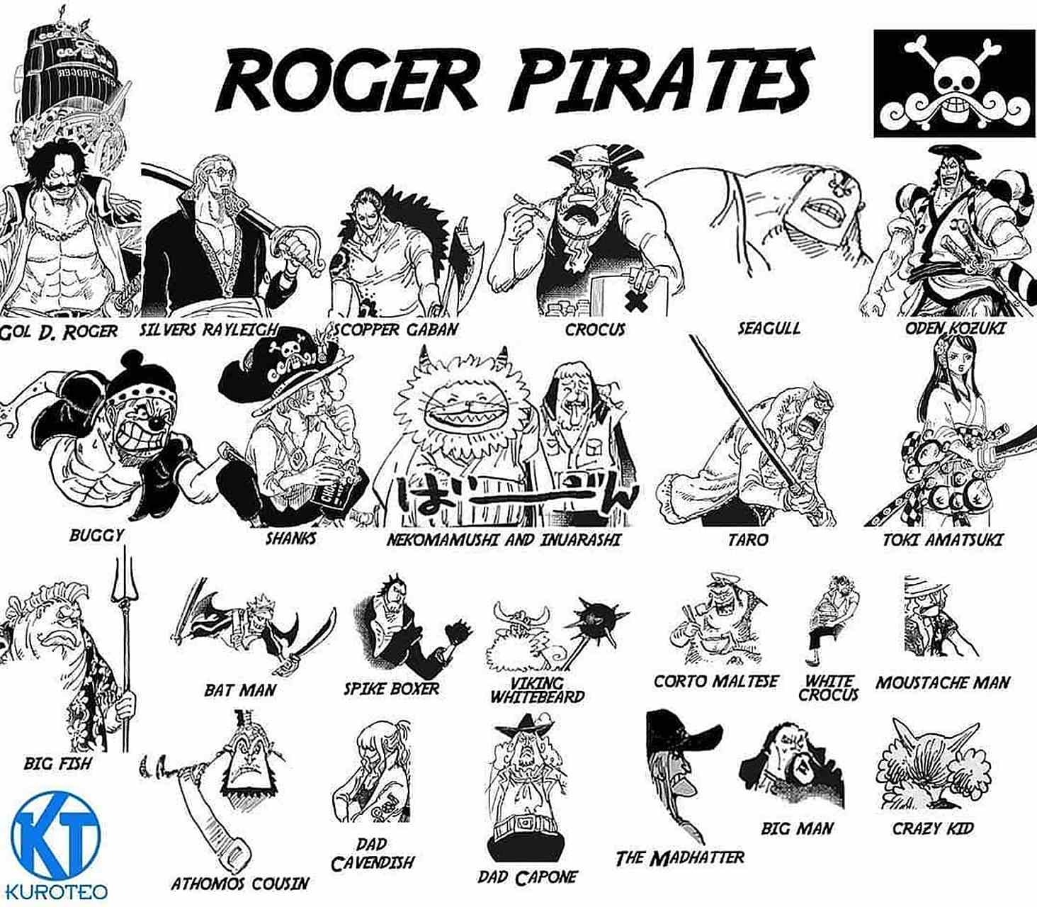 海贼王罗杰海贼团,这应该是最全的图了吧~虽然御田和时,犬岚公爵,猫