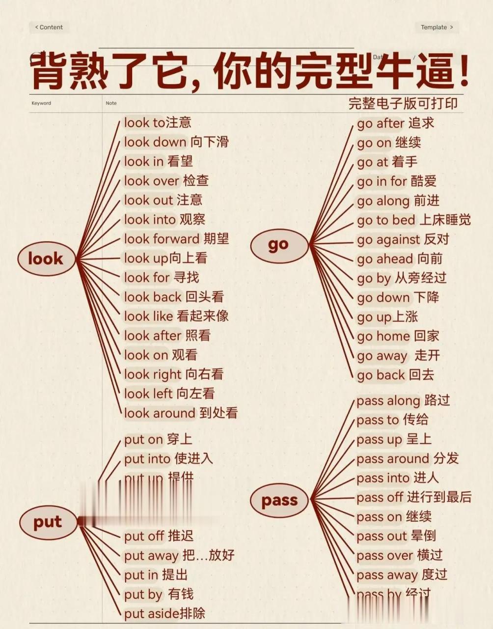 关于完型填空,有这一份就够了,靠它准全对,3天